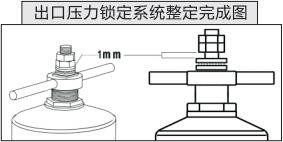 ZJY46H活塞式出口壓力鎖定系統(tǒng)整定完成圖