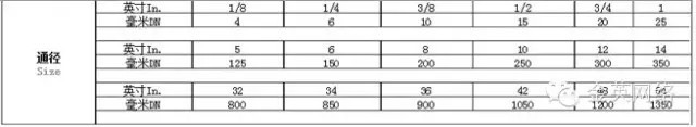 閥門通徑公制與英制換算表
