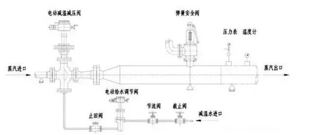 減溫減壓器