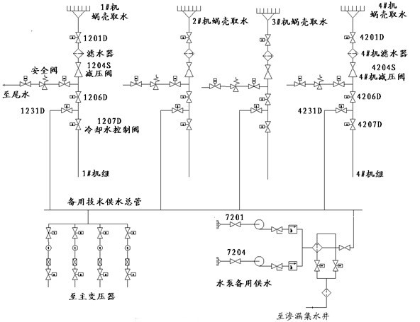 圖2  自流減壓技術(shù)供水系統(tǒng)